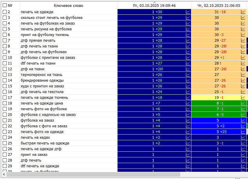 DTF-печать - г. Тюмень
