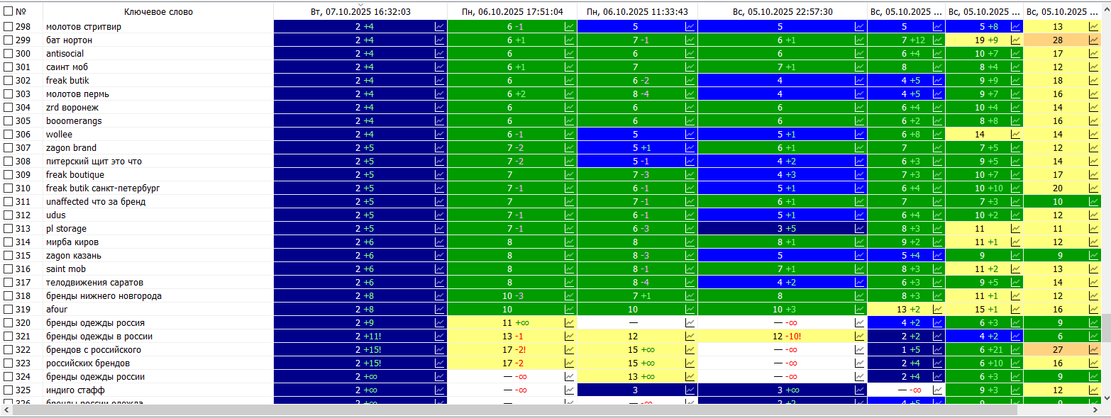 Каталог российских брендов