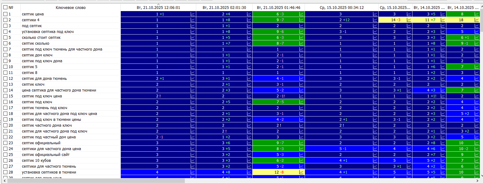 Септики - г. Тюмень