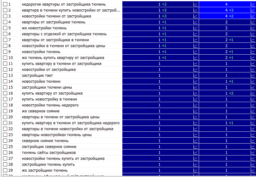 Сайт застройщика