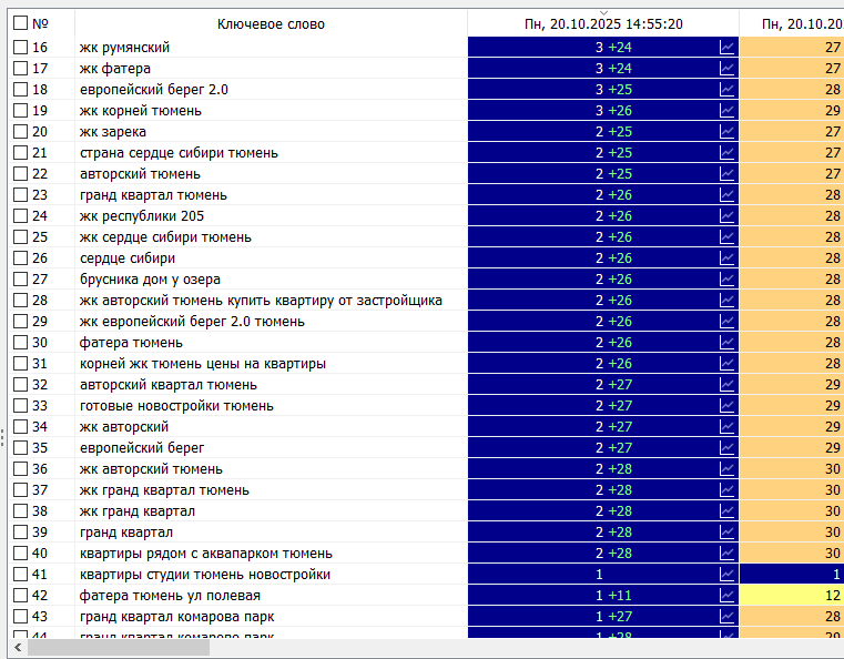 Каталог застройщиков - г. Тюмень